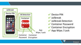 44
Container
Device PIN
Jailbreak
Container
JB Detection
Container
Password
Container
Encryption
App
Wipe / Lock
✔ Device PIN
✔ Jailbreak
✔ Jailbreak Detection
✔ Container Password
✔ Container Encryption
✔ App Wipe / Lock
 