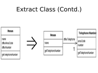 Extract Class (Contd.)
 