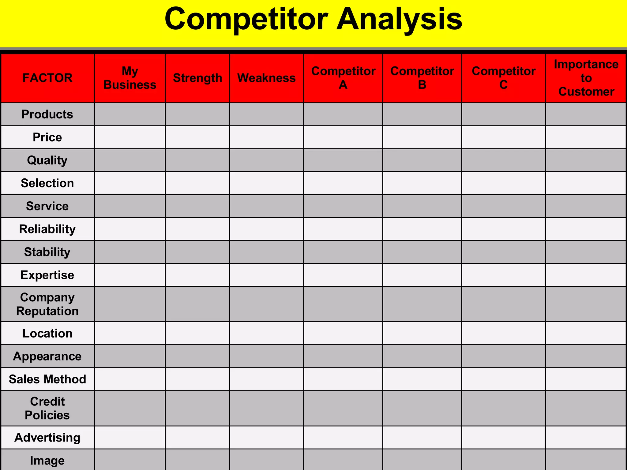 Competitor Analysis Image Advertising Credit Policies Sales Method Appearance Location Company Reputation Expertise Stability Reliability Service Selection Quality Price Products Importance to Customer Competitor C Competitor B Competitor A Weakness Strength My Business FACTOR 
