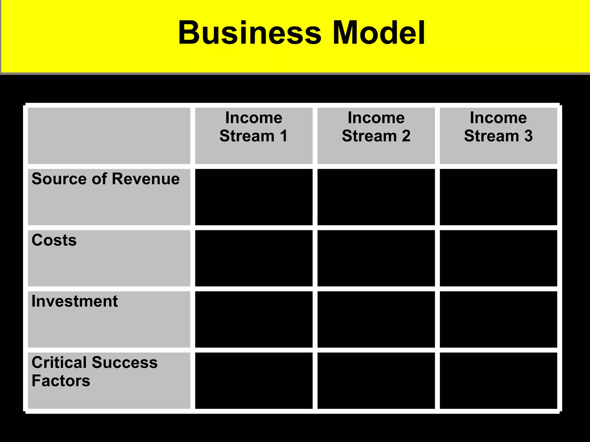 Business Model   Critical Success Factors Investment  Costs Source of Revenue Income Stream 3 Income Stream 2 Income Stream 1 