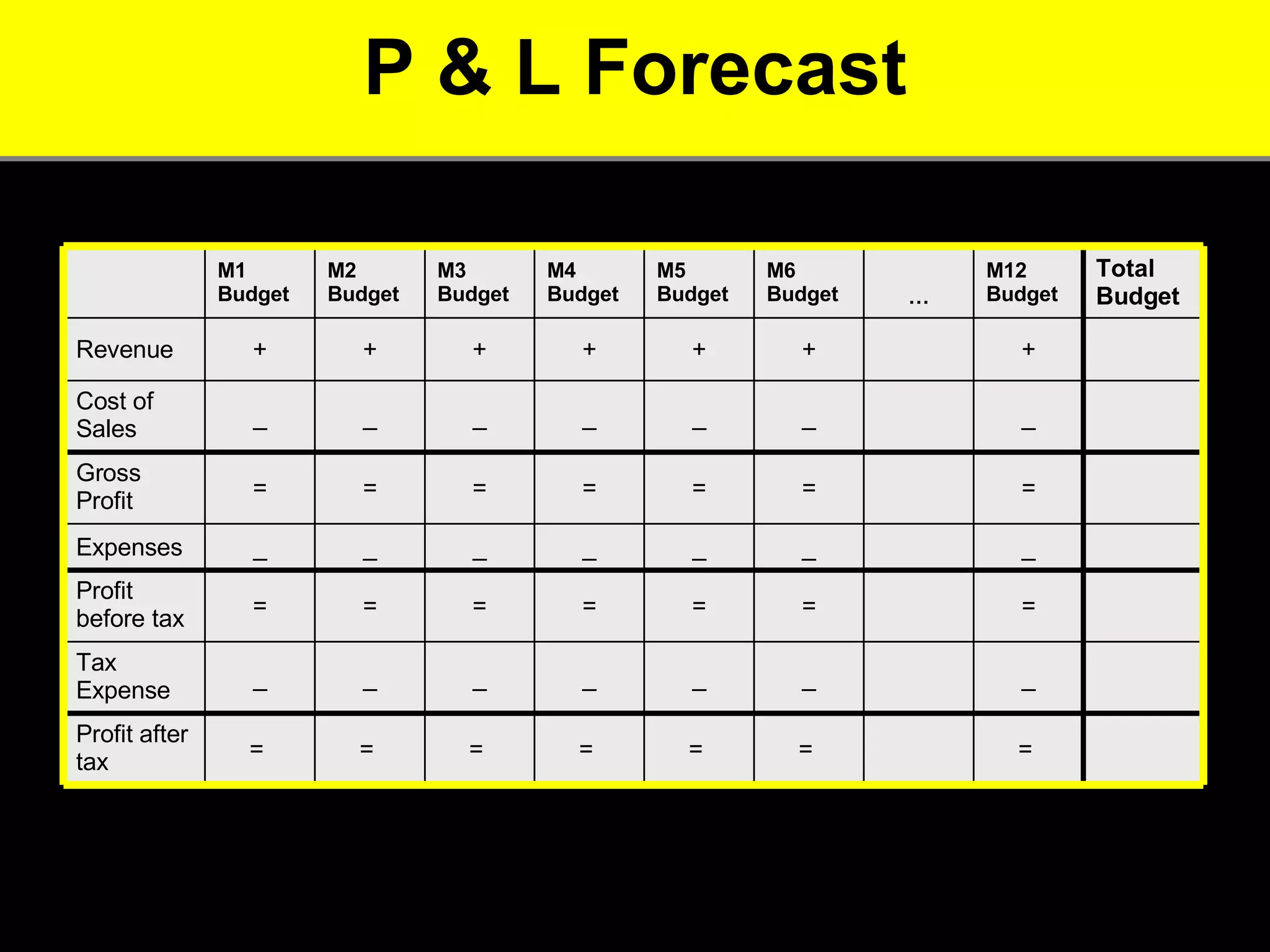 P & L Forecast _ _ _ _ _ _ _ Expenses = = = = = = = Profit before tax = = = = = = = Gross Profit _ _ _ _ _ _ _ Cost of Sales =  _ + M5 Budget =  _ + M6 Budget … =  =  =  =  =  Profit after tax _ _ _ _ _ Tax Expense + + + + + Revenue Total Budget M12 Budget M4 Budget M3 Budget M2 Budget M1 Budget 