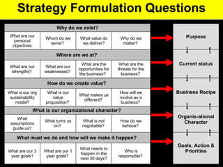 Strategy Formulation Questions What are the threats for the business?  What are the opportunities for the business?  What are our weaknesses?  What are our strengths?  Current status Where are we at?  Who is responsible?  What needs to happen in the next 30 days? What are our 1 year goals?  What are our 3 year goals? Goals, Action & Priorities What must we do and how will we make it happen?  How do we behave?  What is not negotiable?  What turns us on?  What assumptions guide us? Organis-ational Character What is our organizational character?  How will we evolve as a business?  What makes us different?  What is our value proposition?  What is our org sustainability model? Business Recipe How do we create value ?   Why do we matter?  What value do we deliver? Whom do we serve?  What are our personal objectives Purpose Why do we exist? 