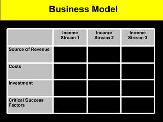Business Model   Critical Success Factors Investment  Costs Source of Revenue Income Stream 3 Income Stream 2 Income Stream 1 