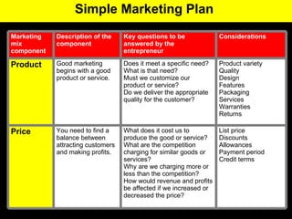 Simple Marketing Plan  List price  Discounts  Allowances  Payment period  Credit terms What does it cost us to produce the good or service?  What are the competition charging for similar goods or services?  Why are we charging more or less than the competition?  How would revenue and profits be affected if we increased or decreased the price?  You need to find a balance between attracting customers and making profits.  Price  Product variety Quality  Design  Features Packaging  Services  Warranties Returns  Does it meet a specific need? What is that need?  Must we customize our product or service?  Do we deliver the appropriate quality for the customer?  Good marketing begins with a good product or service.  Product  Considerations Key questions to be answered by the entrepreneur Description of the component Marketing mix component 