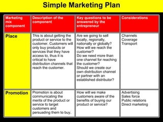 Simple Marketing Plan Advertising  Sales force Public relations  Direct marketing How will we make customers aware of the benefits of buying our product or service?  Promotion is about communicating the merits of the product or service to target customers and persuading them to buy.  Promotion Channels  Coverage Transport Are we going to sell locally, regionally, nationally or globally?  How will we reach the customer?  Do we need more than one channel for reaching the customer?  Should we create our own distribution channel or partner with an established distributor?  This is about getting the product or service to the customer. Customers will only buy products or services that they have access to, thus it is critical to have distribution channels that reach the customer.  Place  Considerations Key questions to be answered by the entrepreneur Description of the component Marketing mix component 