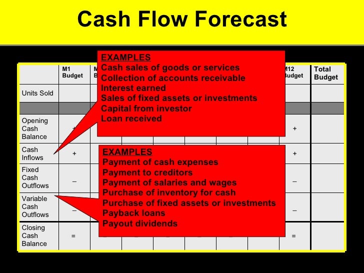 cash flow forecast examples cash cash flow forecast examples
