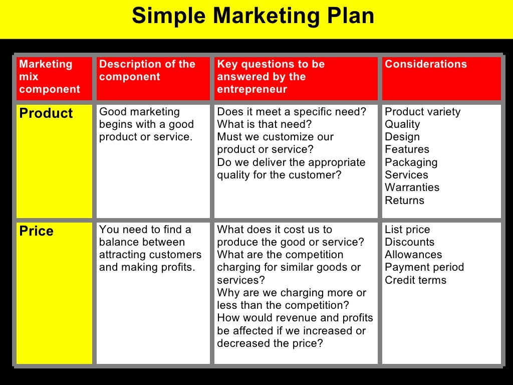 Simple Marketing Plan List Price