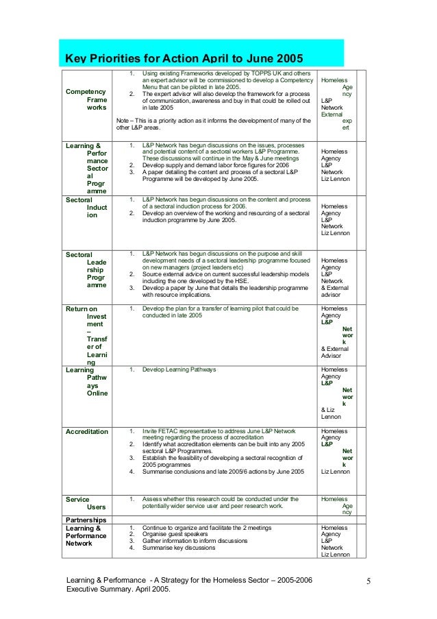 Learning & Performance Strategy paper Executive Summary April 2005