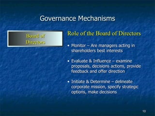 Governance Mechanisms Role of the Board of Directors Monitor – Are managers acting in shareholders best interests Evaluate & Influence – examine proposals, decisions actions, provide feedback and offer direction   Initiate & Determine – delineate corporate mission, specify strategic options, make decisions Board of Directors 