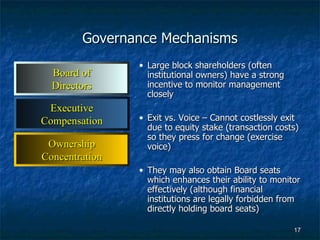 Governance Mechanisms Large block shareholders (often institutional owners) have a strong incentive to monitor management closely Exit vs. Voice – Cannot costlessly exit due to equity stake (transaction costs) so they press for change (exercise voice) They may also obtain Board seats which enhances their ability to monitor effectively (although financial institutions are legally forbidden from directly holding board seats) Ownership Concentration Executive Compensation Board of Directors 