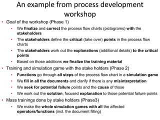 •Goal of the workshop(Phase 1) 
•We finalizeand correctthe process flow charts (pictograms) withthe stakeholders 
•The stakeholdersdefine the critical(take over) pointsin the process flow charts 
•The stakeholderswork out the explanations(additional details) to the critical points 
•Based on those additions we finalize the training material 
•Training and simulation game with the stake holders(Phase 2) 
•Functionsgo through all stepsof the process flow chart in a simulation game 
•We fill in all the documentsand clarify if there is any misinterpretation 
•We seek for potential failurepoints and the causeof those 
•We work out the solution, focused explanationto those potential failure points 
•Mass trainings done by stake holders(Phase3) 
•We make the whole simulation games with allthe affected operators/functions(incl. the document filling) 
An example from process development workshop  
