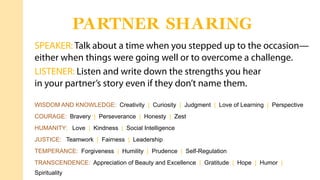 PARTNER SHARING
SPEAKER: Talk about a time when you stepped up to the occasion—
either when things were going well or to overcome a challenge.
LISTENER: Listen and write down the strengths you hear
in your partner’s story even if they don’t name them.
WISDOM AND KNOWLEDGE: Creativity | Curiosity | Judgment | Love of Learning | Perspective
COURAGE: Bravery | Perseverance | Honesty | Zest
HUMANITY: Love | Kindness | Social Intelligence
JUSTICE: Teamwork | Fairness | Leadership
TEMPERANCE: Forgiveness | Humility | Prudence | Self-Regulation
TRANSCENDENCE: Appreciation of Beauty and Excellence | Gratitude | Hope | Humor |
Spirituality
 
