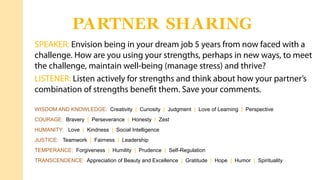 PARTNER SHARING
SPEAKER: Envision being in your dream job 5 years from now faced with a
challenge. How are you using your strengths, perhaps in new ways, to meet
the challenge, maintain well-being (manage stress) and thrive?
LISTENER: Listen actively for strengths and think about how your partner’s
combination of strengths beneﬁt them. Save your comments.
WISDOM AND KNOWLEDGE: Creativity | Curiosity | Judgment | Love of Learning | Perspective
COURAGE: Bravery | Perseverance | Honesty | Zest
HUMANITY: Love | Kindness | Social Intelligence
JUSTICE: Teamwork | Fairness | Leadership
TEMPERANCE: Forgiveness | Humility | Prudence | Self-Regulation
TRANSCENDENCE: Appreciation of Beauty and Excellence | Gratitude | Hope | Humor | Spirituality
 