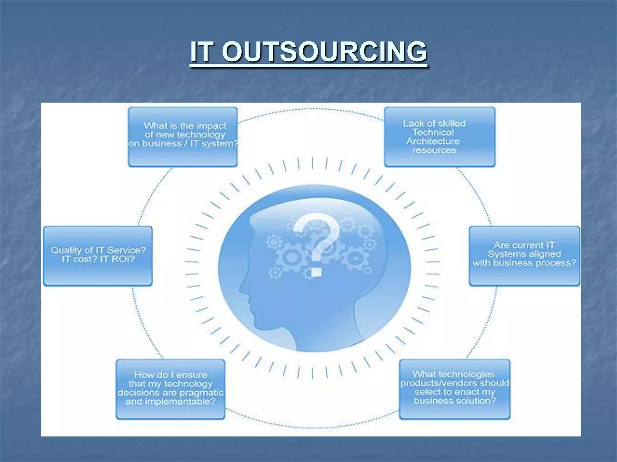 IT OUTSOURCING
 