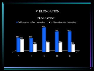  ELONGATION
 