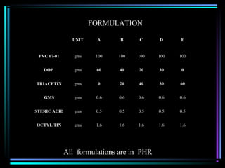 FORMULATION

                UNIT    A      B     C      D     E


 PVC 67-01       gms    100   100   100     100   100


   DOP           gms    60     40    20     30     0


TRIACETIN        gms     0     20    40     30    60


   GMS           gms    0.6   0.6   0.6     0.6   0.6


STERIC ACID      gms    0.5   0.5   0.5     0.5   0.5


OCTYL TIN        gms    1.6   1.6   1.6     1.6   1.6




              All formulations are in PHR
 