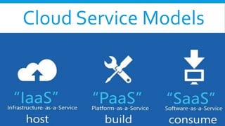 Cloud Service Models

 