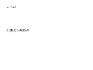 Pie chart
BUBBLE DIAGRAM
 