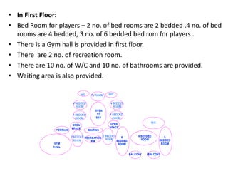 • In First Floor:
• Bed Room for players – 2 no. of bed rooms are 2 bedded ,4 no. of bed
rooms are 4 bedded, 3 no. of 6 bedded bed rom for players .
• There is a Gym hall is provided in first floor.
• There are 2 no. of recreation room.
• There are 10 no. of W/C and 10 no. of bathrooms are provided.
• Waiting area is also provided.
 