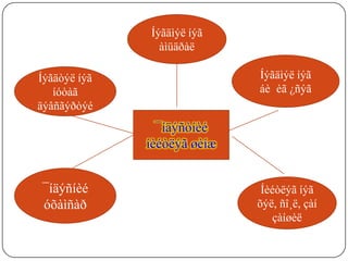 Íýãäìýë íýã
                àìüäðàë

Íýãäòýë íýã                  Íýãäìýë íýã
   íóòàã                     áè èã ¿ñýã
äýâñãýðòýé
                ¯íäýñòíèé
              íèéòëýã øèíæ


¯íäýñíèé                      Íèéòëýã íýã
óõàìñàð                      õýë, ñî¸ë, çàí
                                 çàíøèë
 