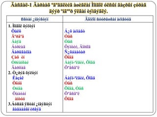 Äàñãàë-1 Äàðààõ ºãºãäëèéã àøèãëàí Ìîíãîë óëñûí ãàçðûí çóðàã
                äýýð ºíãººð ÿëãàí òýìäýãëý.
      ßñòàí ¿íäýñòýí               Ãîëëîí ñóóðüøñàí àéìãóóä
1. Ìîíãîë õýëòýí
  Õàëõ                   Á¿õ àéìàãò
  Äºðâºä                 Óâñ
  Áàÿä                   Óâñ
  Áóðèàä                 Õýíòèé, Äîðíîä
  Äàðüãàíãà              Ñ¿õáààòàð
  Çàõ èí                 Õîâä
  Óðèàíõàé               Áàÿí-ªëãèé, Õîâä
  Äàðõàä                 Õºâñãºë
2. Ò¿ðýã õýëòýí
   Êàçàê                 Áàÿí-ªëãèé, Õîâä
   Õîòîí                 Óâñ
   Òóâà                  Õîâä, Óâñ
   Öààòàí                Õºâñãºë
     àíòóó               Õîâä
3.Áóñàä ÿñòàí ¿íäýñòýí
   ãàäààäûí èðãýä
 