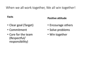 When we all work together, We all win together!
Facts
• Clear goal (Target)
• Commitment
• Care for the team
(Respectful/
...