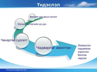 Ээлжит хичээлийн үр дүн 
Khangainbus@gmail.com 
Үндэслэл 
Эзэмшсэн 
чадамжаа 
хэрэглээ 
болгож 
чадсан 
Чадварлаг ажилтан 
Чанартай сургалт 
Багшийн заах аргын сонголт 
 