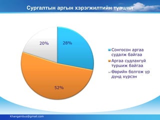 Сургалтын аргын хэрэгжилтийн түвшин 
28% 
52% 
20% 
Сонгосон аргаа 
судалж байгаа 
Аргаа судлахгүй 
туршиж байгаа 
Өөрийн болгож үр 
дүнд хүрсэн 
Khangainbus@gmail.com 
 
