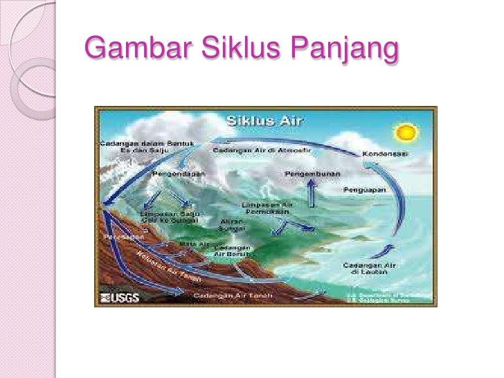 Badan Air Dan Siklus Hidrologi Ppt