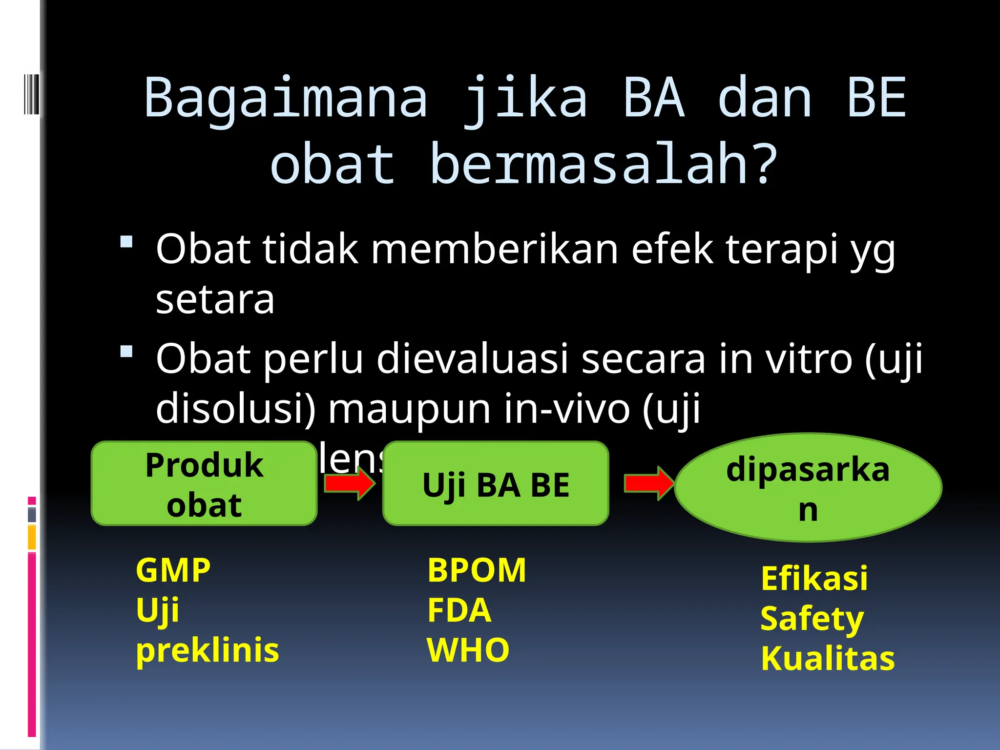 BioAvailibitas dan BioEquivalensi obat.pptx
