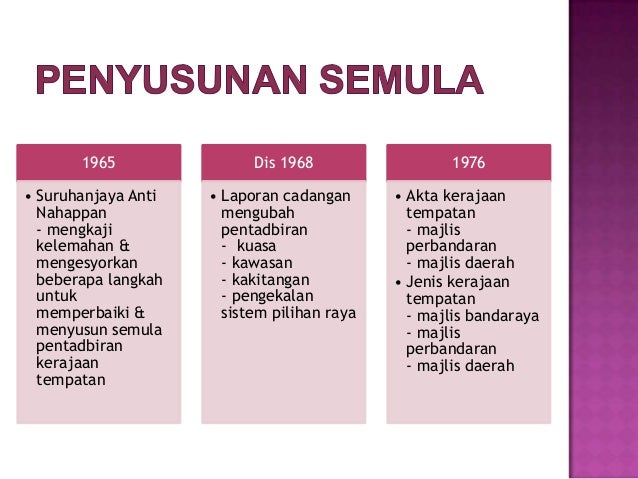 Badan eksekutif : Kerajaan Tempatan