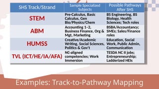 Badang, EDUC 6 PPT.pptx for education topics | PPTX