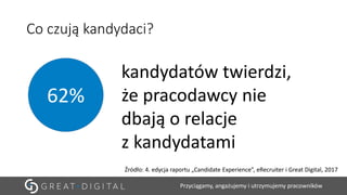 Przyciągamy, angażujemy i utrzymujemy pracowników
Co czują kandydaci?
62%
kandydatów twierdzi,
że pracodawcy nie
dbają o relacje
z kandydatami
Źródło: 4. edycja raportu „Candidate Experience”, eRecruiter i Great Digital, 2017
 