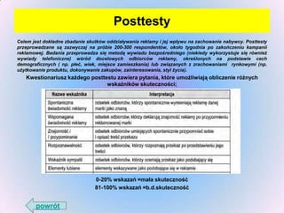 Posttesty
Celem jest dokładne zbadanie skutków oddziaływania reklamy i jej wpływu na zachowanie nabywcy. Posttesty
przeprowadzane są zazwyczaj na próbie 200-300 respondentów, około tygodnia po zakończeniu kampanii
reklamowej. Badania przeprowadza się metodą wywiadu bezpośredniego (niekiedy wykorzystuje się również
wywiady telefoniczne) wśród docelowych odbiorców reklamy, określonych na podstawie cech
demograficznych ( np. płeć, wiek, miejsce zamieszkania) lub związanych z zrachowaniami rynkowymi (np.
użytkowanie produktu, dokonywanie zakupów, zainteresowania, styl życia).

Kwestionariusz każdego posttestu zawiera pytania, które umożliwiają obliczenie różnych
wskaźników skuteczności;

0-20% wskazań =mała skuteczność
81-100% wskazań =b.d.skuteczność

powrót

 