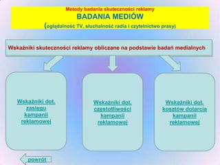Metody badania skuteczności reklamy

BADANIA MEDIÓW
(oglądalność TV, słuchalność radia i czytelnictwo prasy)
Wskaźniki skuteczności reklamy obliczane na podstawie badań medialnych
Wskaźniki skuteczności reklamy obliczane na podstawie badań medialnych

Wskaźniki dot.
zasięgu
kampanii
reklamowej

powrót

Wskaźniki dot.
częstotliwości
kampanii
reklamowej

Wskaźniki dot.
kosztów dotarcia
kampanii
reklamowej

 