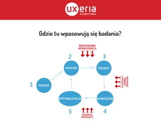 Gdzie tu wpasowują się badania?
 