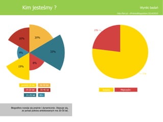 Badanie polskiej blogosfery 2014/2015