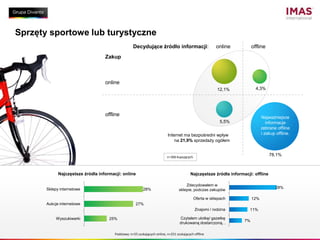 Sprzęty sportowe lub turystyczneDecydujące źródło informacji:     online              offlineZakuponline offline4,3%12,1%Najważniejsze informacje zebrane offline i zakup offline.5,5%Internet ma bezpośredni wpływ na 21,9% sprzedaży ogółem78,1%n=306 kupującychPodstawy: n=55 szukających online, n=251 szukających offline