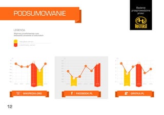 Badanie
przeprowadzone
przez:
11
PODSUMOWANIE
12
 