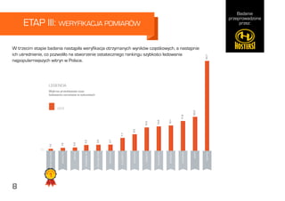 Badanie
przeprowadzone
przez:
8
ETAP III: WERYFIKACJA POMIARÓW
W trzecim etapie badania nastąpiła weryfikacja otrzymanych wyników cząstkowych, a następnie
ich uśrednienie, co pozwoliło na stworzenie ostatecznego rankingu szybkości ładowania
najpopularniejszych witryn w Polsce.
8
 