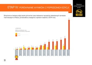 Badanie
przeprowadzone
przez:
9
ETAP IV: PORÓWNANIE WYNIKÓW Z POPRZEDNICH EDYCJI
Otrzymane w bieżącej edycji wyniki pomiarów czasu ładowania najczęściej odwiedzanych serwisów
internetowych w Polsce, porównaliśmy następnie z wynikami badania z 2014 roku.
9
 