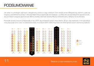 Badanie przeprowadzone przez: 
PODSUMOWANIE 
11 
Jak widać na poniższych wykresach, zdecydowany sukces w ciągu ostatnich 5 lat odniósł serwis Wikipedia.org, któremu udało się 
osiągnąć czas ładowania poniżej 1 sekundy! Najbardziej przyśpieszyła zaś Gratka.pl – w 2010 roku jej czas ładowania wynosił 5,3 sek., 
aby po 5 latach osiągnąć wynik 2,4 sek. Mocno zwolniły natomiast serwisy NK.pl (z 3,9 do 6,5 sek.) i WP.pl (z 7,2 do 9,0 sek.). 
Pozostałe serwisy znacznie przyśpieszyły w roku 2011, aby w kolejnych latach nieco zwolnić. W tym roku większość z nich potrzebuje 
mniej więcej tyle samo czasu na załadowanie treści, ile w latach 2011 i 2012. Poprzedni rok 2013 był zaś czasem zwolnienia prędkości. 
 