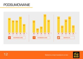 12 Badanie przeprowadzone przez: 
PODSUMOWANIE 
 