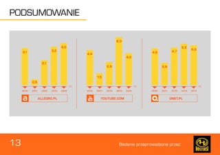 13 Badanie przeprowadzone przez: 
PODSUMOWANIE 
 
