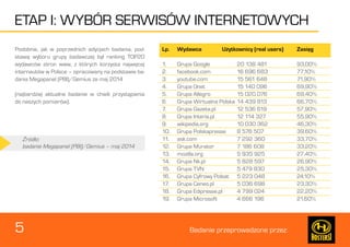 5 Badanie przeprowadzone przez: 
ETAP I: WYBÓR SERWISÓW INTERNETOWYCH 
Podobnie, jak w poprzednich edycjach badania, pod-stawą 
wyboru grupy badawczej był ranking TOP20 
wydawców stron www, z których korzysta najwięcej 
internautów w Polsce – opracowany na podstawie ba-dania 
Megapanel (PBI)/Gemius za maj 2014 
(najbardziej aktualne badanie w chwili przystąpienia 
do naszych pomiarów). 
Lp. Wydawca Użytkownicy (real users) Zasięg 
1. Grupa Google 20 138 481 93,00% 
2. facebook.com 16 696 683 77,10% 
3. youtube.com 15 561 648 71,90% 
4. Grupa Onet 15 140 096 69,90% 
5. Grupa Allegro 15 020 076 69,40% 
6. Grupa Wirtualna Polska 14 439 813 66,70% 
7. Grupa Gazeta.pl 12 536 619 57,90% 
8. Grupa Interia.pl 12 114 327 55,90% 
9. wikipedia.org 10 030 362 46,30% 
10. Grupa Polskapresse 8 576 507 39,60% 
11. ask.com 7 292 360 33,70% 
12. Grupa Murator 7 186 608 33,20% 
13. mozilla.org 5 935 925 27,40% 
14. Grupa Nk.pl 5 828 597 26,90% 
15. Grupa TVN 5 479 830 25,30% 
16. Grupa Cyfrowy Polsat 5 223 048 24,10% 
17. Grupa Ceneo.pl 5 036 698 23,30% 
18. Grupa Edipresse.pl 4 799 024 22,20% 
19. Grupa Microsoft 4 666 196 21,60% 
Źródło: 
badanie Megapanel (PBI)/Gemius – maj 2014 
 