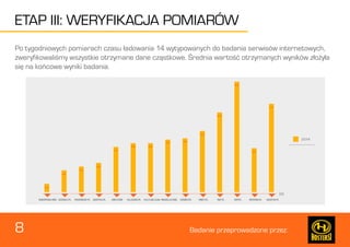 8 Badanie przeprowadzone przez: 
ETAP III: WERYFIKACJA POMIARÓW 
Po tygodniowych pomiarach czasu ładowania 14 wytypowanych do badania serwisów internetowych, 
zweryfikowaliśmy wszystkie otrzymane dane cząstkowe. Średnia wartość otrzymanych wyników złożyła 
się na końcowe wyniki badania. 
(s) 
 