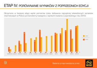 9 Badanie przeprowadzone przez: 
ETAP IV: PORÓWNANIE WYNIKÓW Z POPRZEDNICH EDYCJI 
Otrzymane w bieżącej edycji wyniki pomiarów czasu ładowania najczęściej odwiedzanych serwisów 
internetowych w Polsce porównaliśmy następnie z wynikami badania z poprzedniego roku 2013. 
 