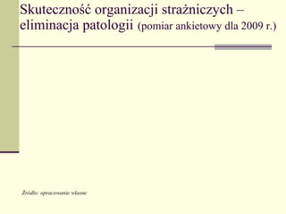 Skuteczność organizacji strażniczych –
eliminacja patologii (pomiar ankietowy dla 2009 r.)




Źródło: opracowanie własne
 