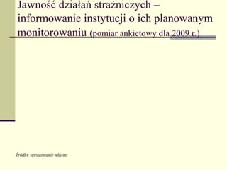 Jawność działań strażniczych –
informowanie instytucji o ich planowanym
monitorowaniu (pomiar ankietowy dla 2009 r.)




Źródło: opracowanie własne
 