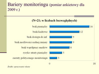 Bariery monitoringu (pomiar ankietowy dla
2009 r.)




Źródło: opracowanie własne
 